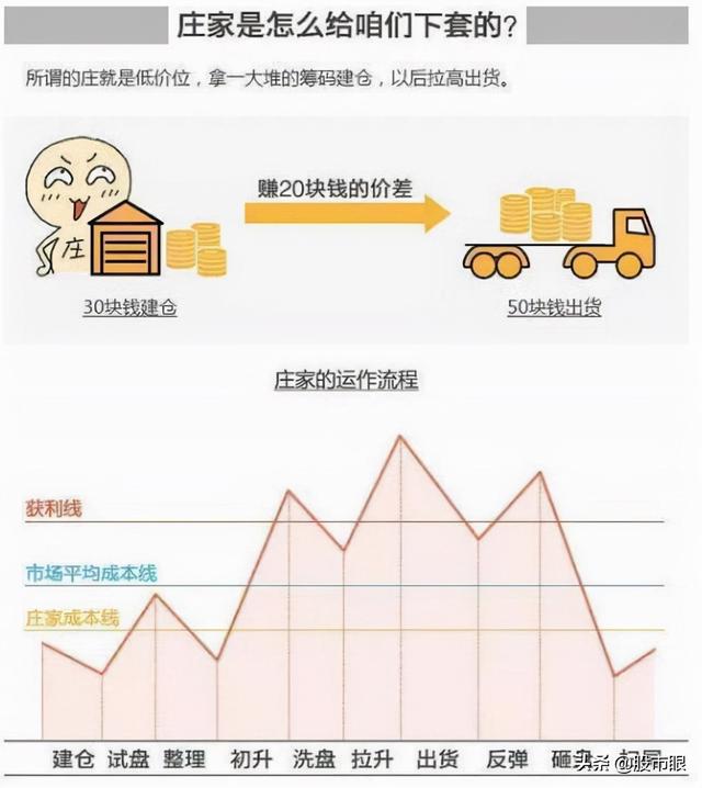 股市里真正的“庄家”是谁？主力又是怎样让散户割肉的