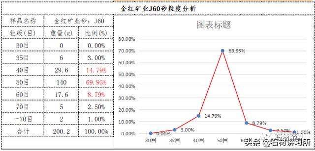 大地水刀