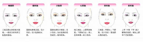 「紧急通知」测试自己是什么脸型(测试自己是什么脸型的软件)