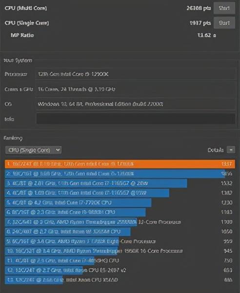 英特尔i5-12600K和i9-12900K 评测：Alder Lake 彻底改变了游戏规则