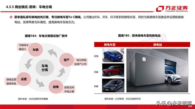 新能源换电产业194页深度研究报告-第60张图片-9158手机教程网