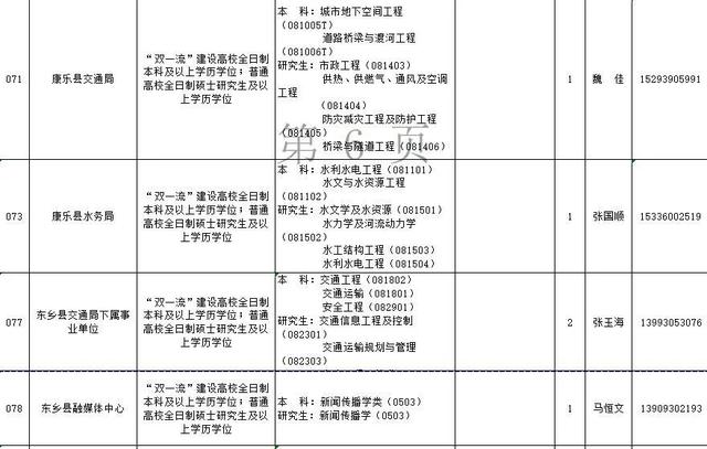 速看!临夏州2021年引进急需紧缺人才开展网上报名的补充公告 第6张 速看!临夏州2021年引进急需紧缺人才开展网上报名的补充公告 第6张