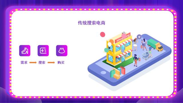 兴趣电商的红利，搜索电商和社交电商的机遇