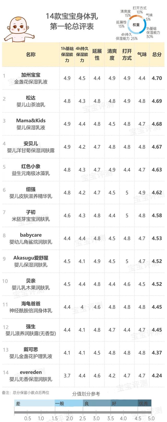 婴儿身体乳红色小象