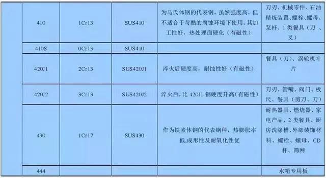 430不锈钢