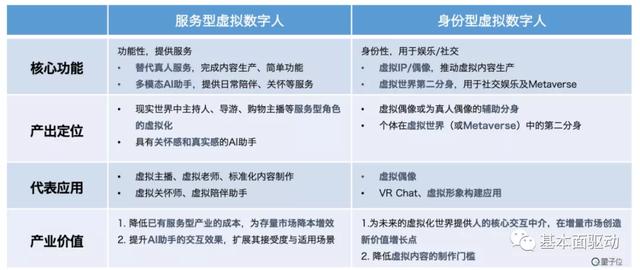 都玩元宇宙，所以不需要电动车了？