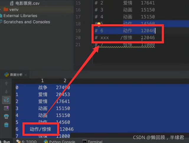 爬虫+数据分析+数据可视化