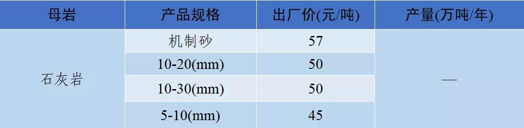 郴州洗砂机价格