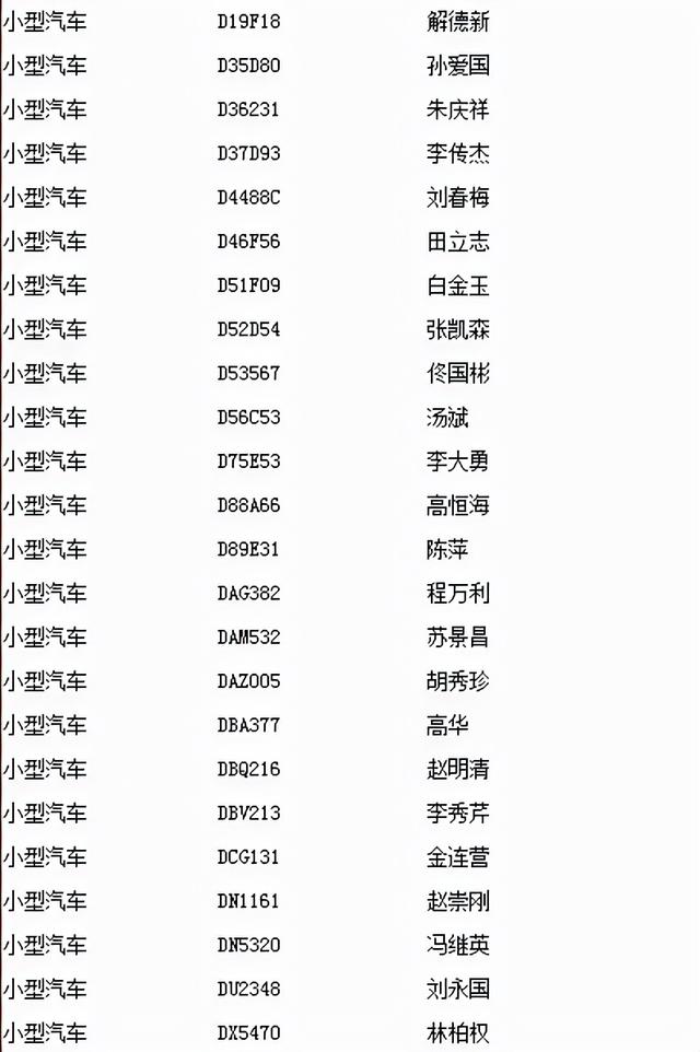 抚顺以下车辆请尽快办理注销业务，逾期后果自负（内附明细）