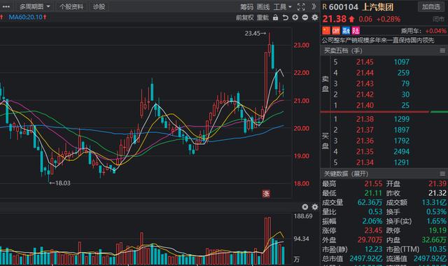 北上资金重点加仓名单曝光！四行业最受青睐，新能源航母在列