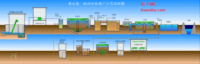 宜兴过滤机蝶阀开关