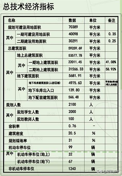 学挖掘机技术哪家强