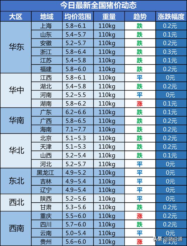 猪价跌至新低，为何连跌不止？原因终于找到了！9月27日猪价
