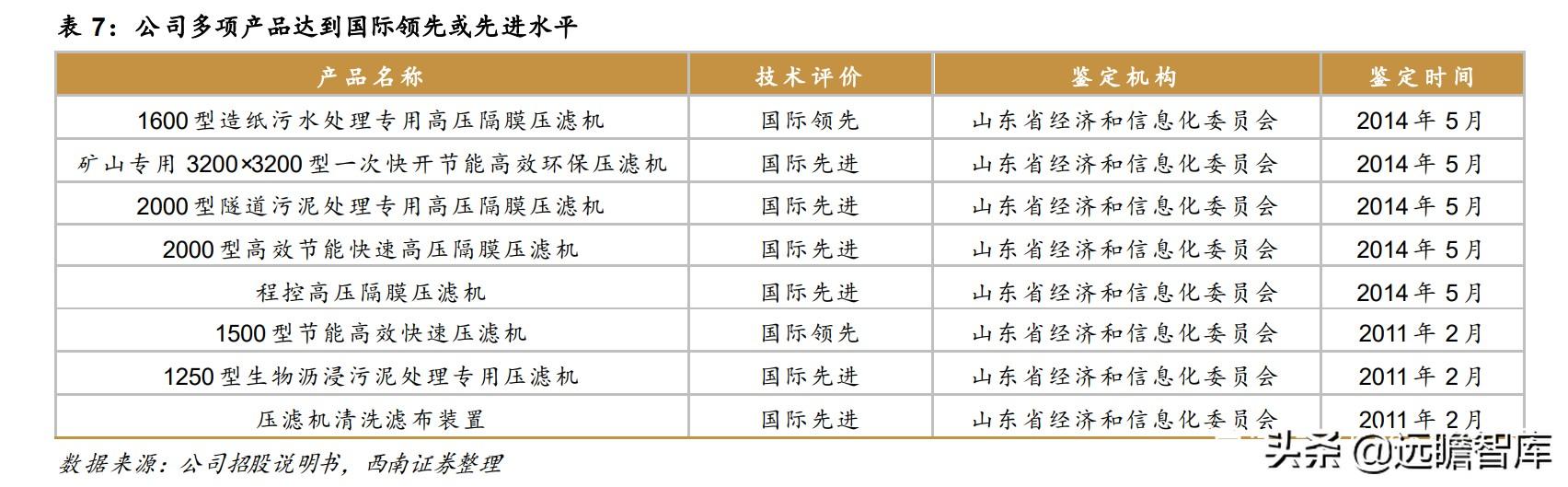 安徽节能三合一压滤机哪家好