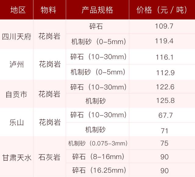 砂石厂