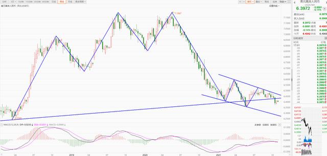 元宇宙，新能源双双大涨，医药大跌，接下来如何布局