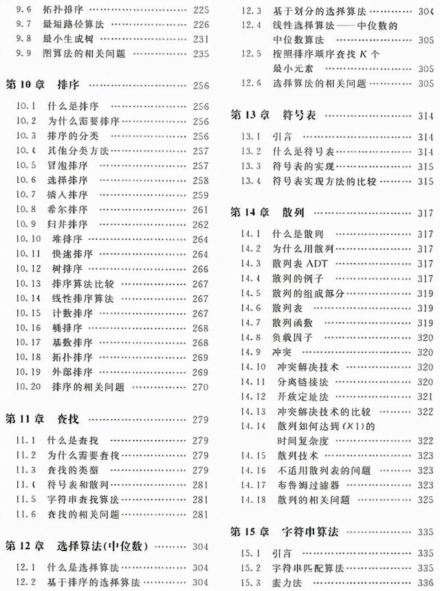 不可思议！字节算法大佬亲撰十万字总结：数据结构与算法全解笔记