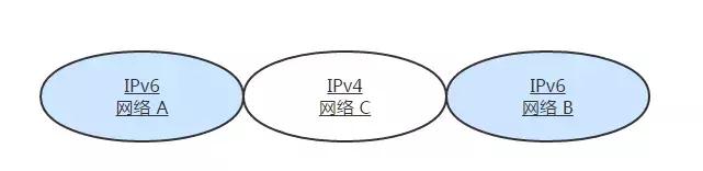 tcpip协议