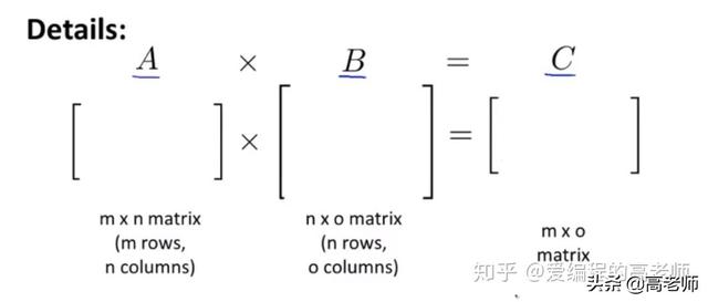 矩阵相乘