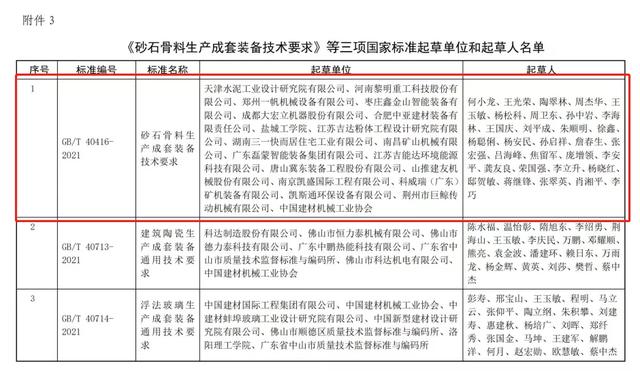 砂石装备产线规范