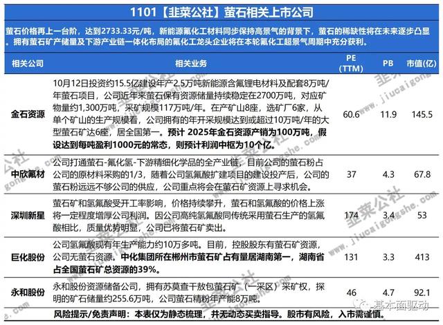 萤石：稀缺性+氟化工+新能源需求增量大