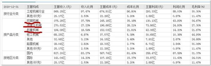 用数据分析告诉您：徐工机械、三一重工、中联重科谁最强？