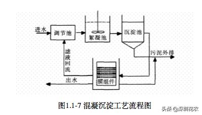 昆明洗砂机经销商建湖