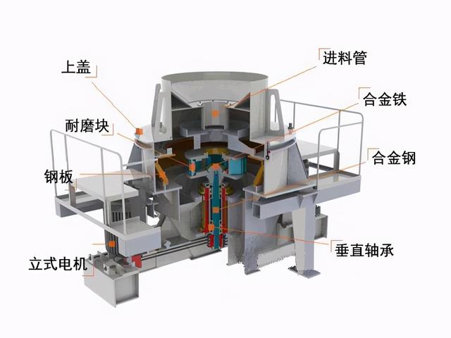 关于福建立轴冲击制砂机的信息