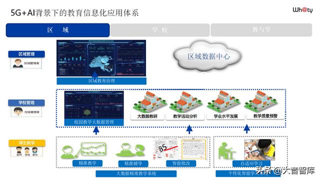 5G+AI智慧校园解决方案（PPT）