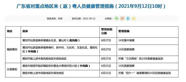广东疾控最新提醒：这些人要隔离！