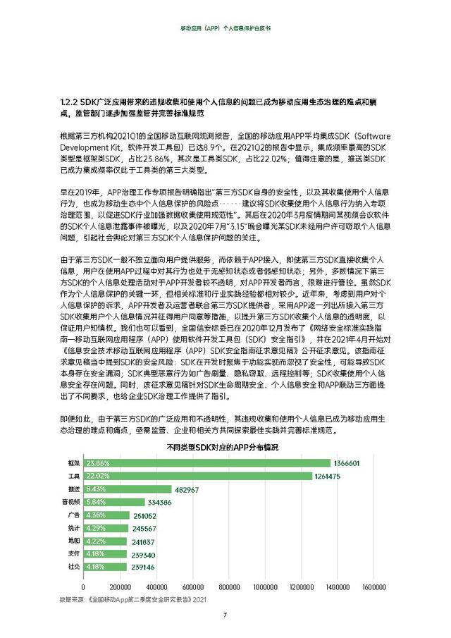 移动应用（APP）个人信息保护白皮书-德勤&OPPO