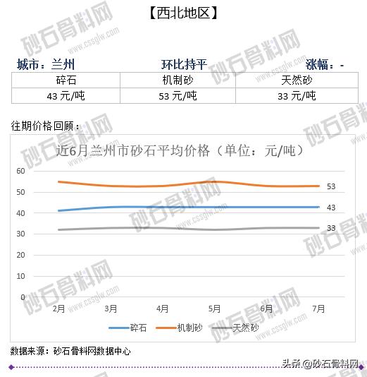 砂石骨料网单价