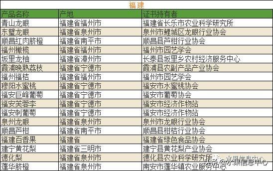 700种全国各地特色水果名单，水果吃货必备14