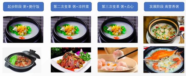 这个占据美团外卖热搜榜第二的品类，真的是一门好生意吗？