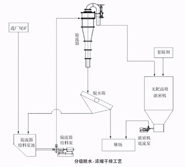 带式过滤机细粒滤浆