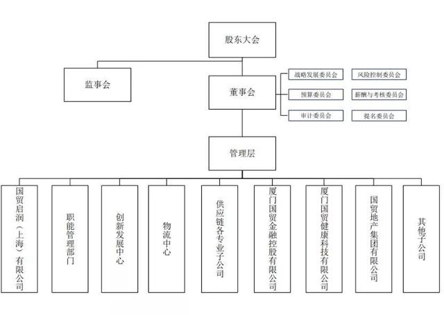 合生创展华北区域工程总监