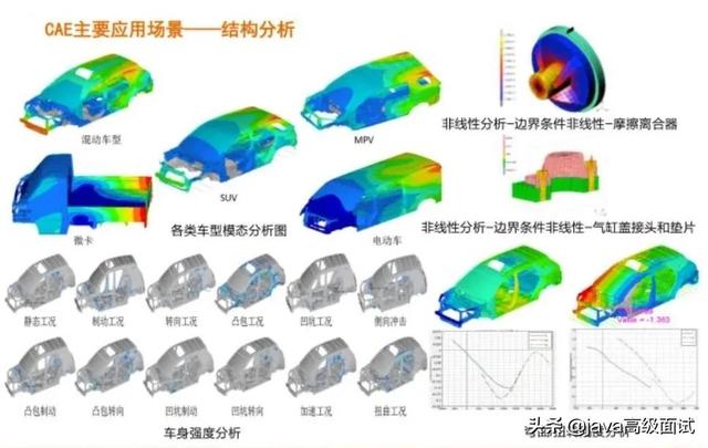 为什么阿里巴巴/腾讯不去开发被卡脖子的工业软件？