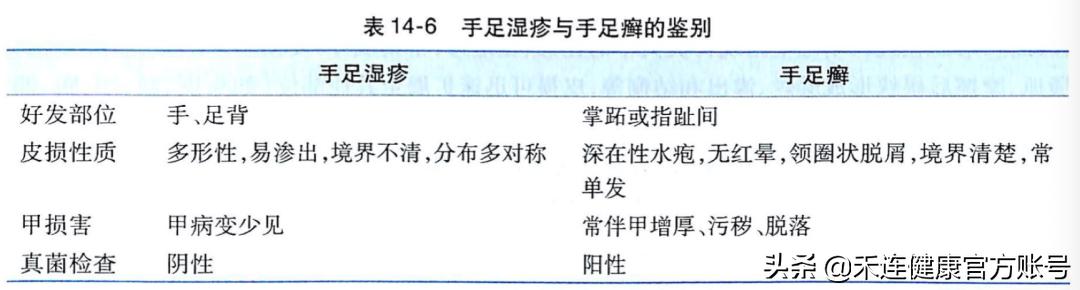 脚痒有水泡怎么办