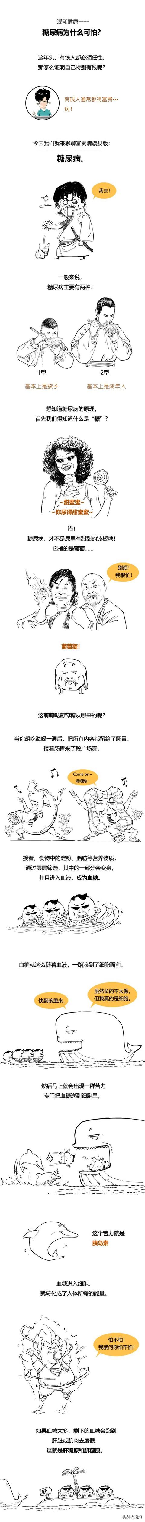 糖尿病不是吃糖吃出来的病？为啥这么可怕呢？糖尿病到底是个啥？