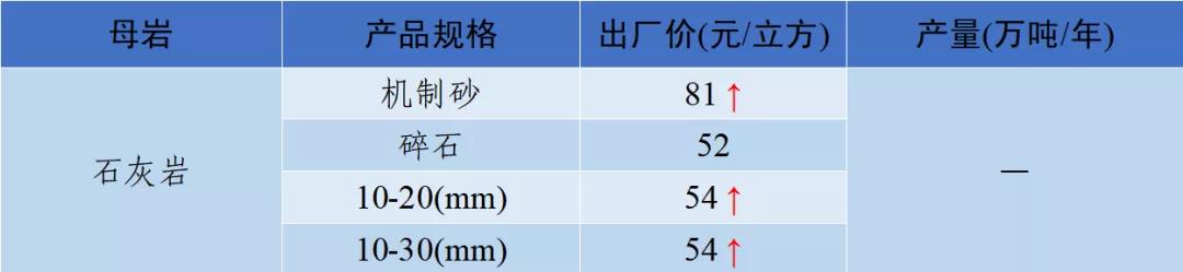四川冲击制砂机价格