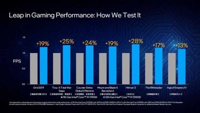 第 12 代英特尔酷睿处理器发布详解，这次牙膏都挤爆了