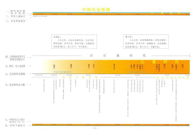 清晰版历史时间轴来了，中华上下5000年一目了然！文科生必备