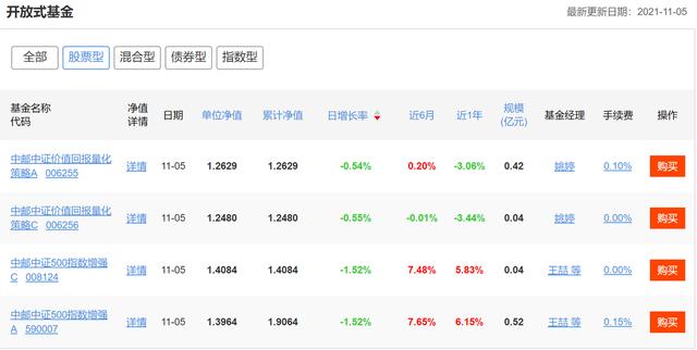 基金观察曾遭遇两次老鼠仓事件，中邮基金多只基金面临清盘，张志名能否带领中邮基金走出困境？