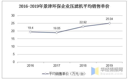 压滤机的未来趋势
