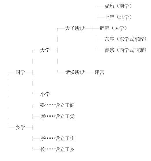 东汉太学图片