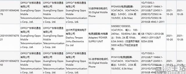 OPPO Reno7系列迎来新爆料，或取消超大杯机型