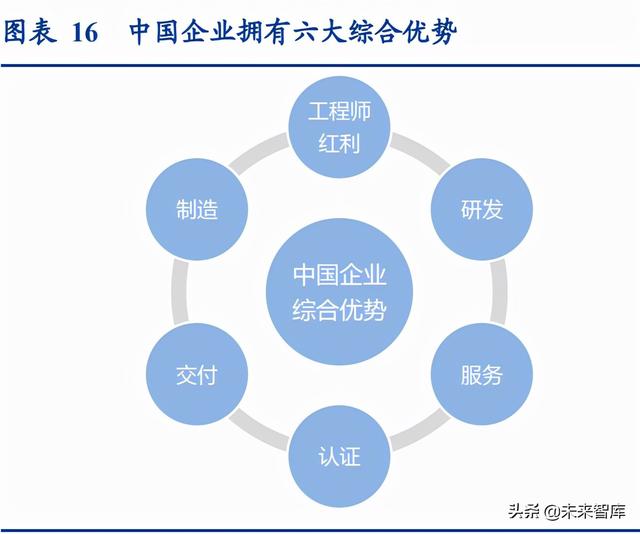 通信行业深度报告：抓住物联网化改造的“黄金十年”投资机会