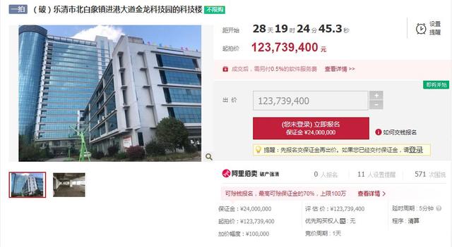 温州知名集团破产！大楼被拍卖