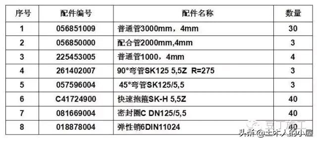 迪拜塔多高（迪拜塔多高多少层楼地下几层）