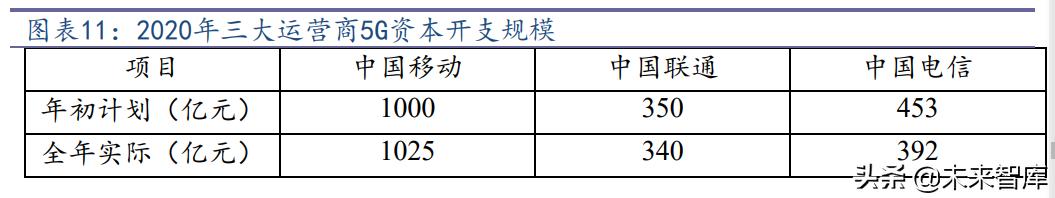 通信SIM卡行业研究报告：超级SIM卡“超级”预期差